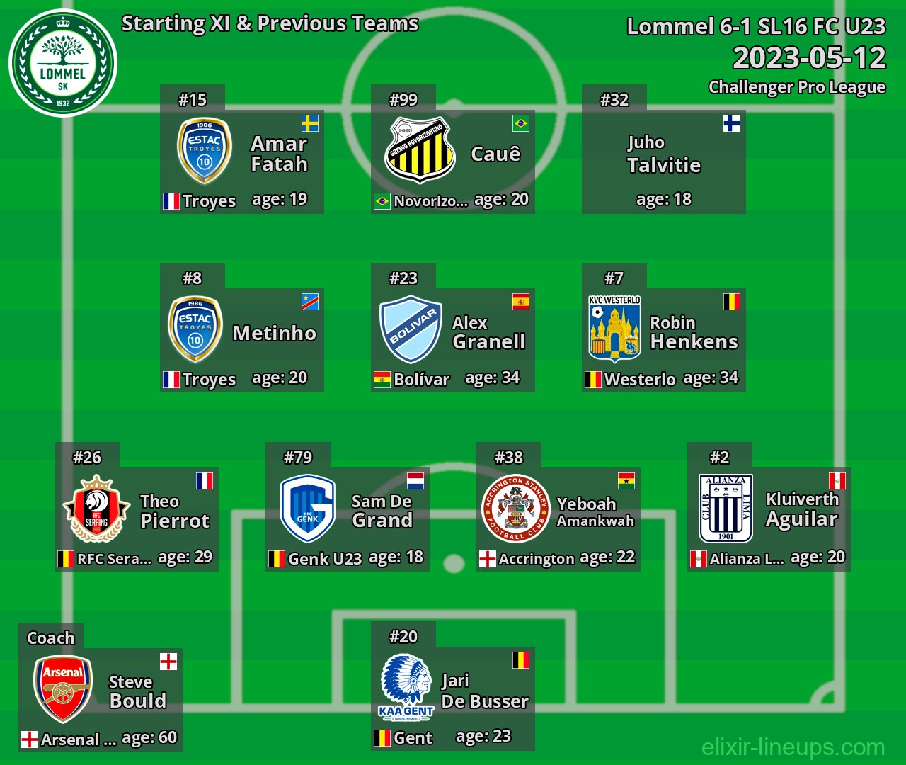 Lommel Starting XI & Previous Teams 2023-05-12