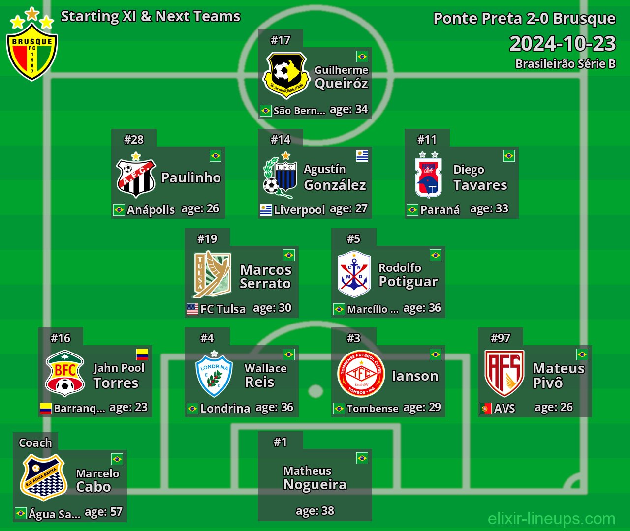 Brusque Starting XI & Next Teams 2024-10-23