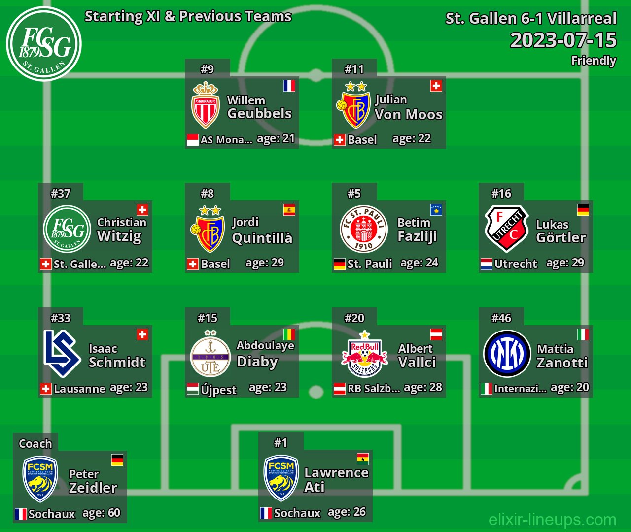 St. Gallen Starting XI & Previous Teams 2023-07-15