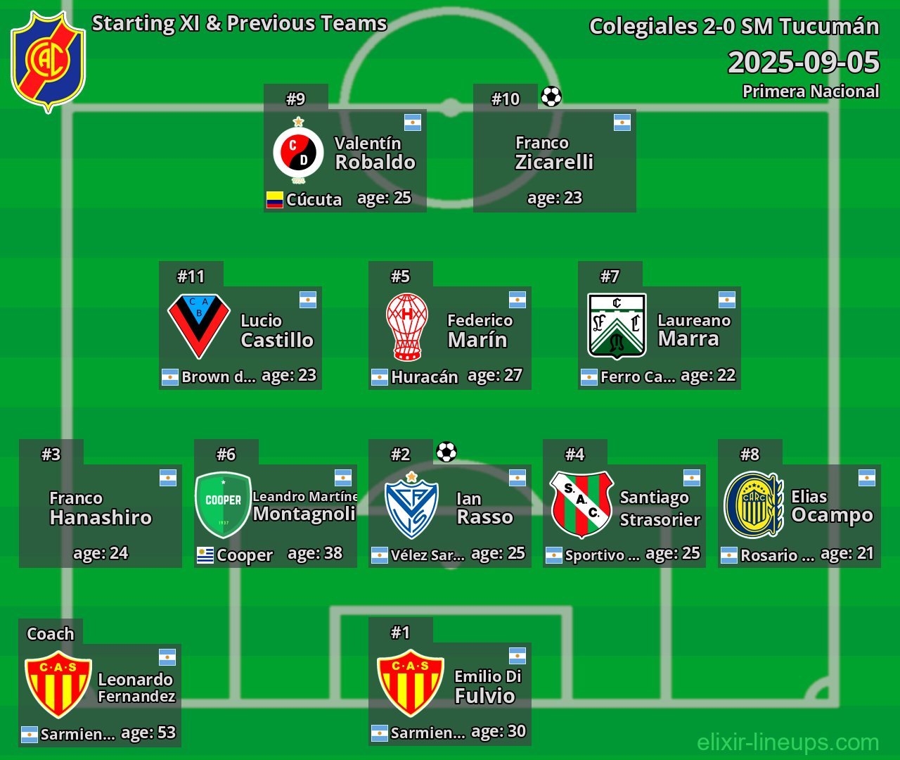 Colegiales Starting XI & Previous Teams 2025-09-05