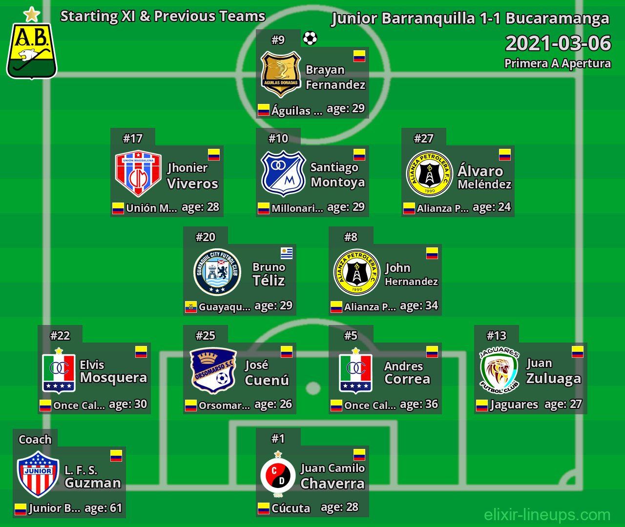 Bucaramanga Starting XI & Previous Teams 2021-03-06