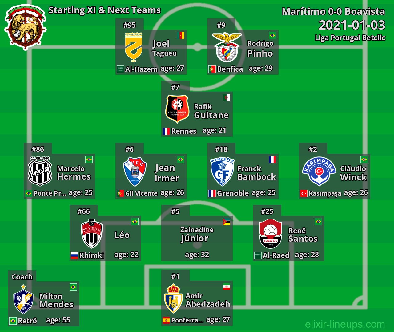 Marítimo Starting XI & Next Teams 2021-01-03