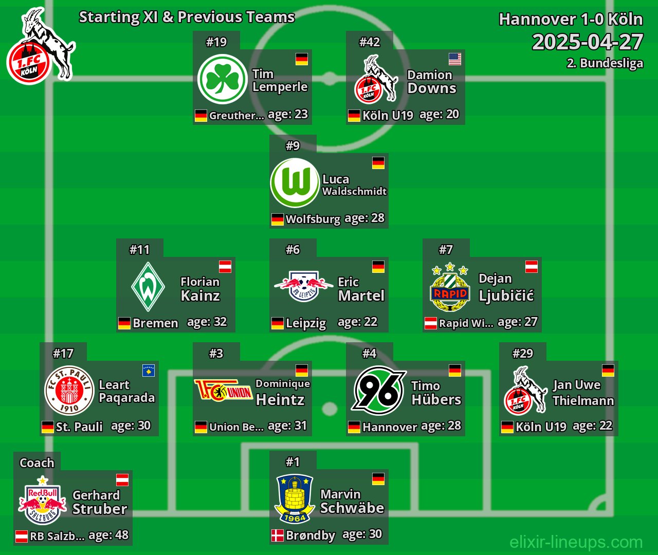 Köln Starting XI & Previous Teams 2025-04-27