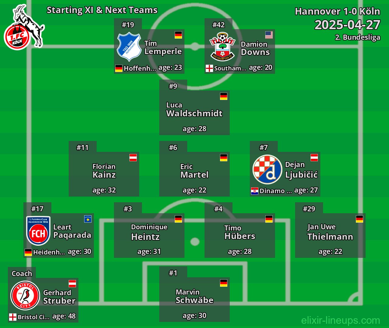 Köln Starting XI & Next Teams 2025-04-27