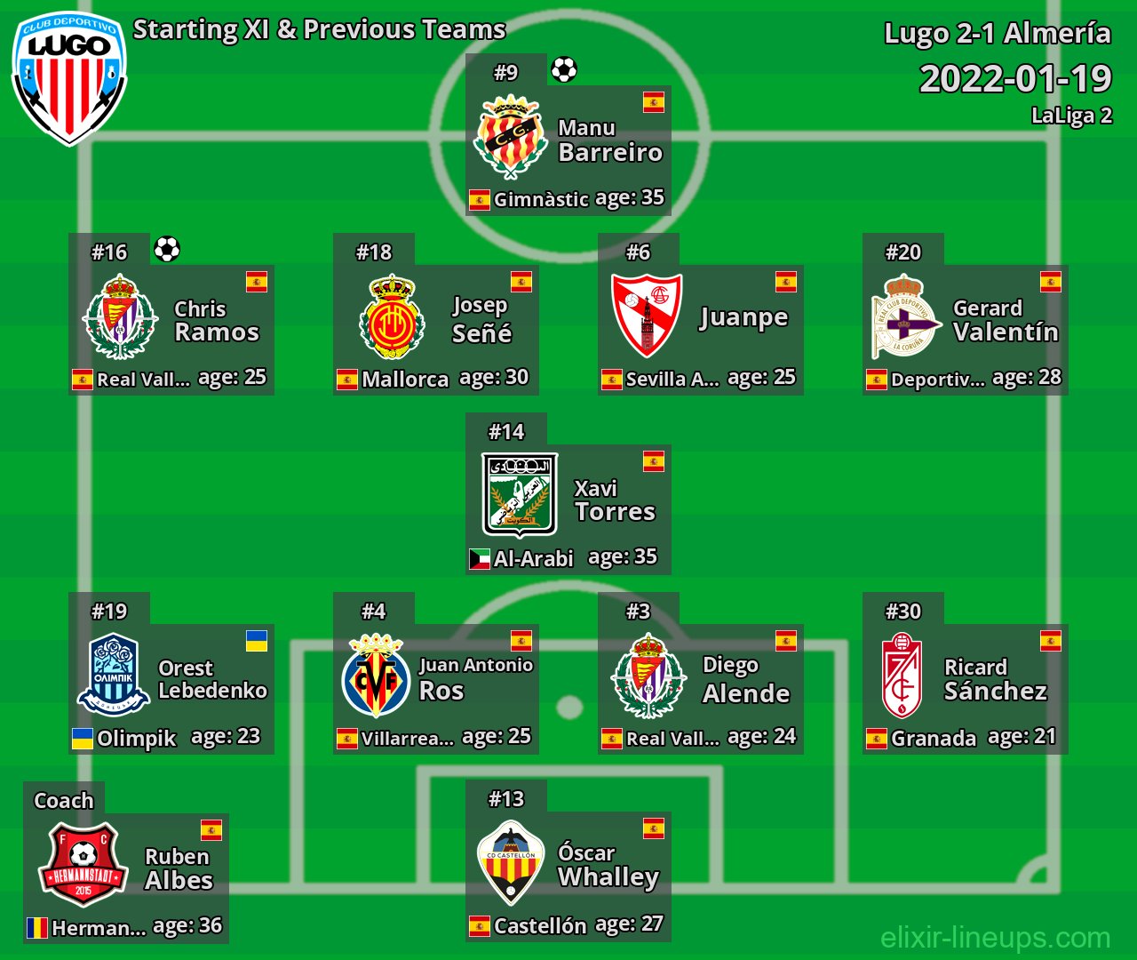 Lugo Starting XI & Previous Teams 2022-01-19