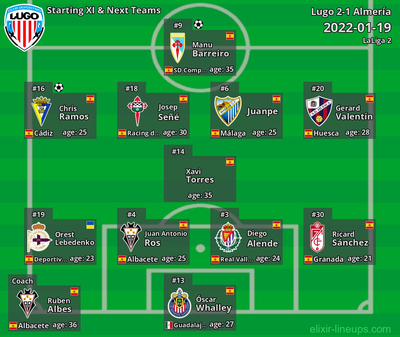Lugo Starting XI & Next Teams 2022-01-19