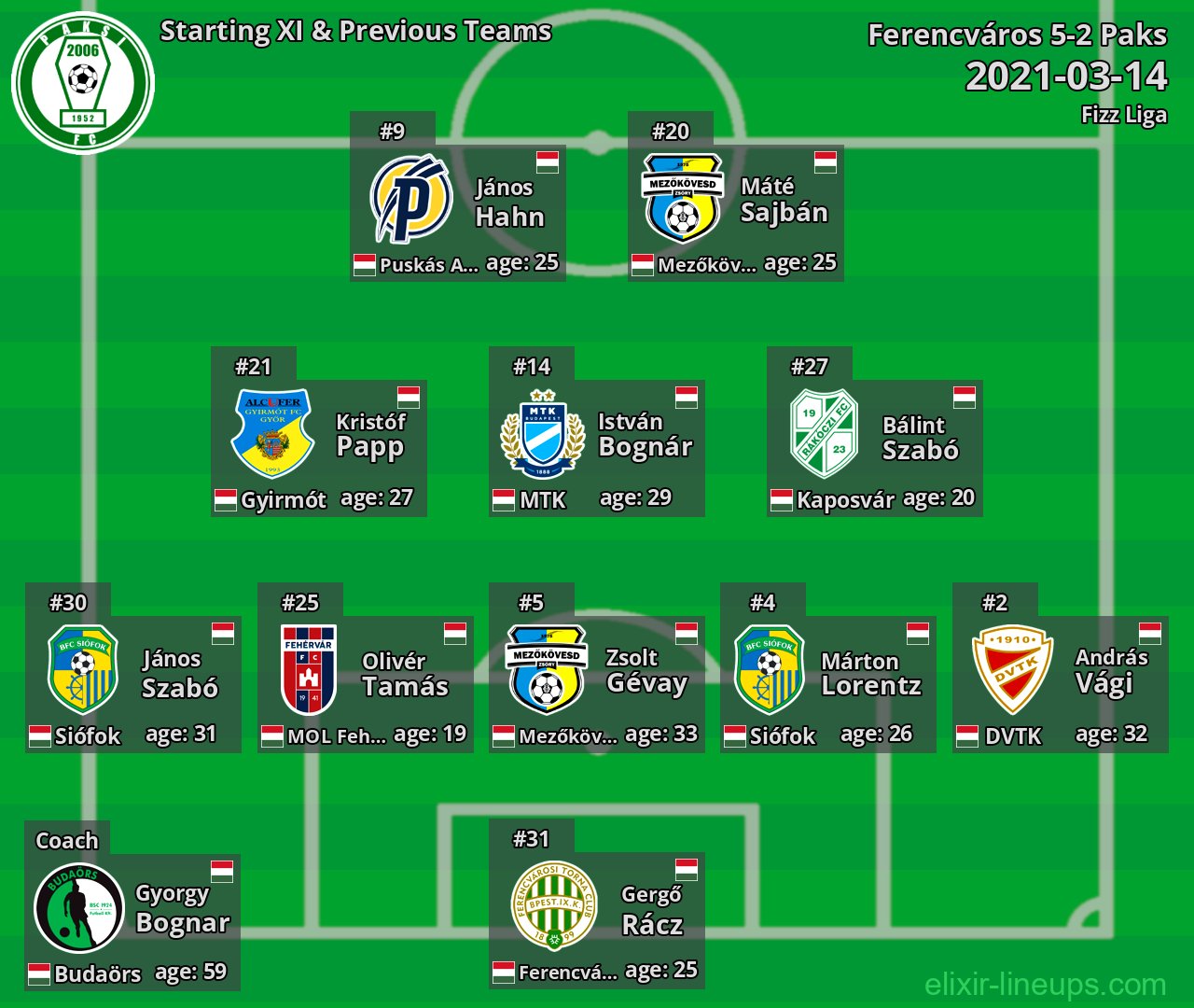 Paks Starting XI & Previous Teams 2021-03-14