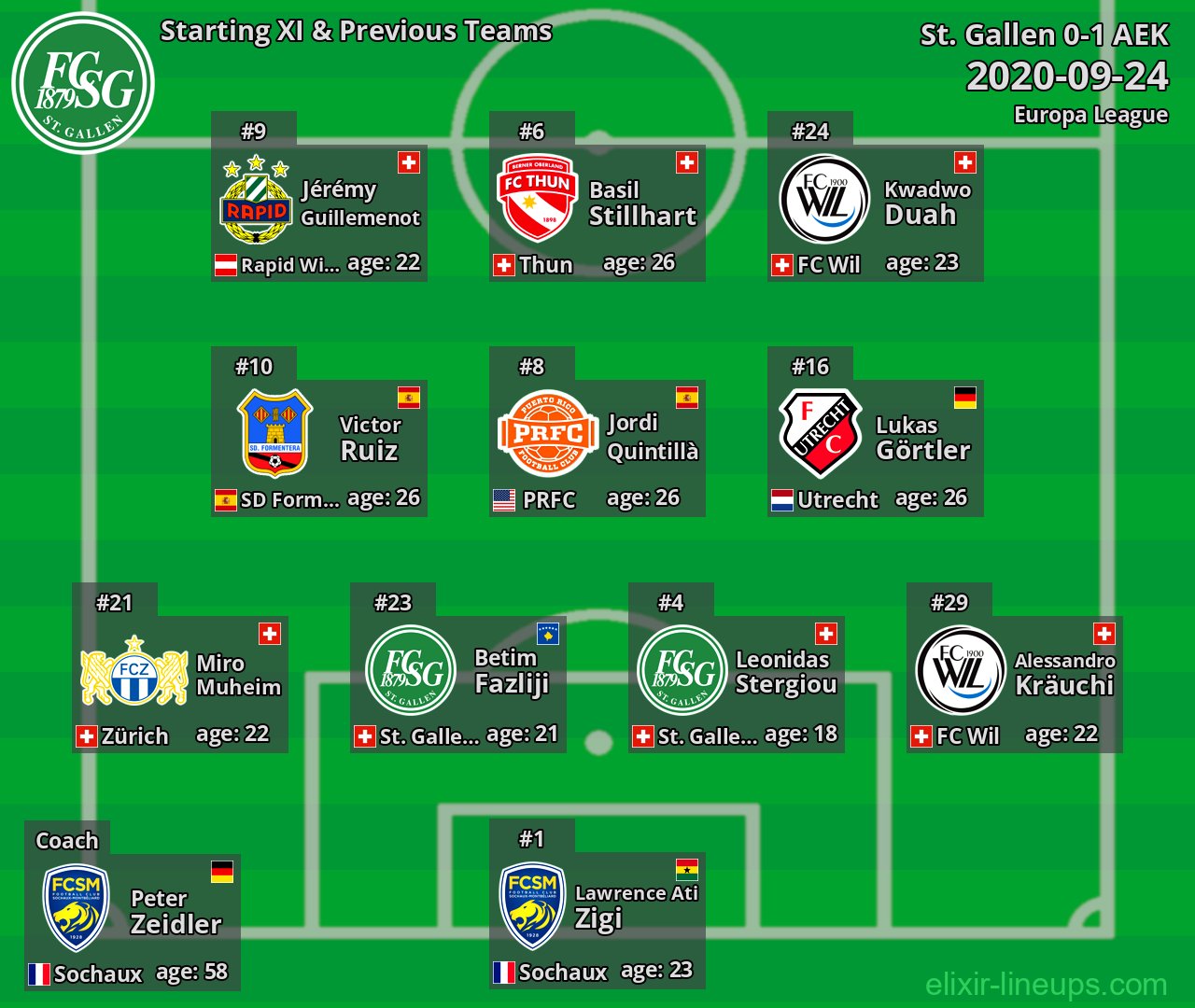 St. Gallen Starting XI & Previous Teams 2020-09-24