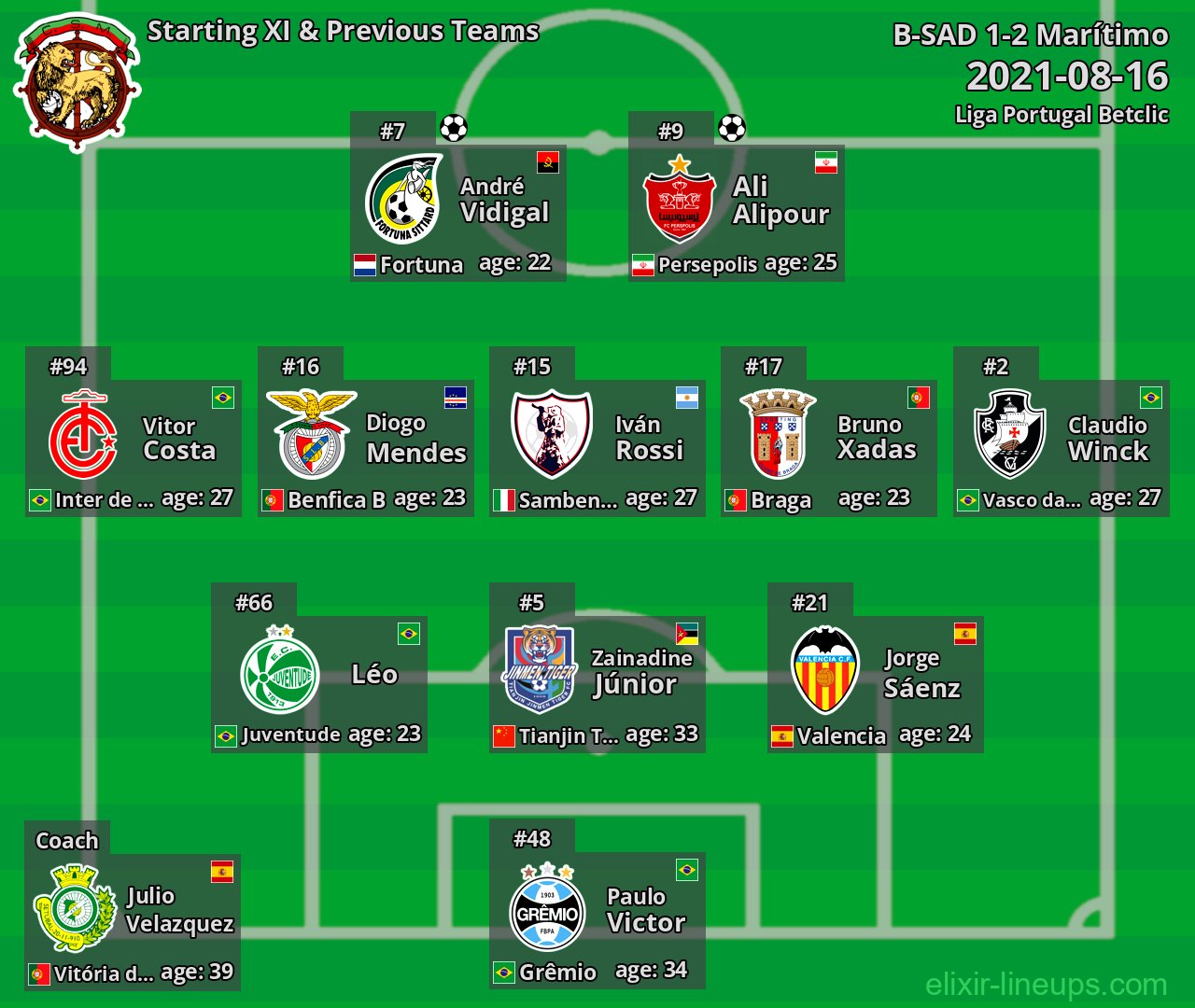 Marítimo Starting XI & Previous Teams 2021-08-16