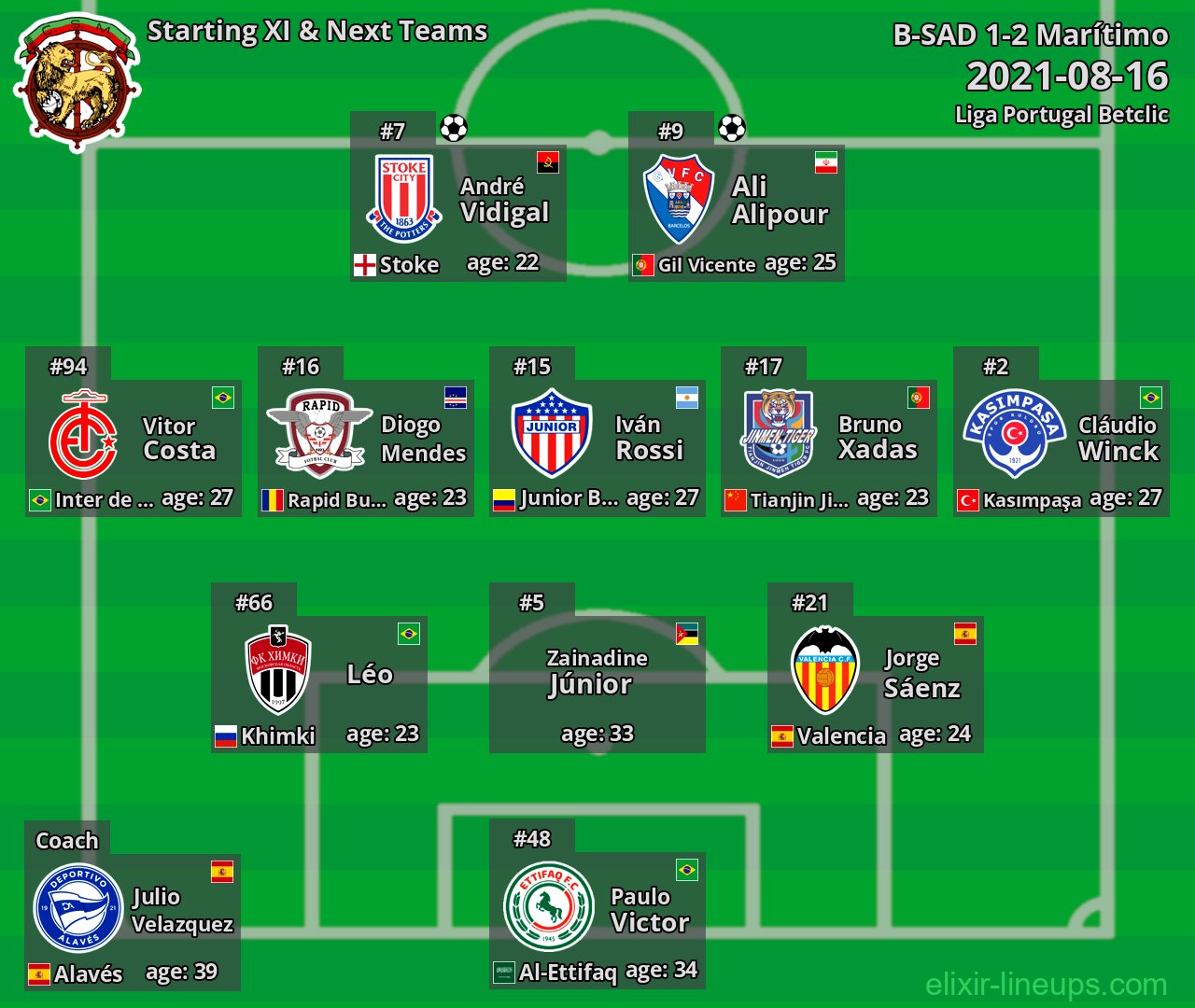 Marítimo Starting XI & Next Teams 2021-08-16