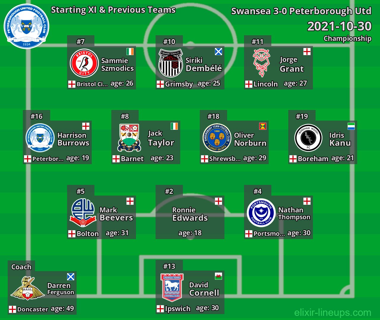 Peterborough Utd Starting XI & Previous Teams 2021-10-30