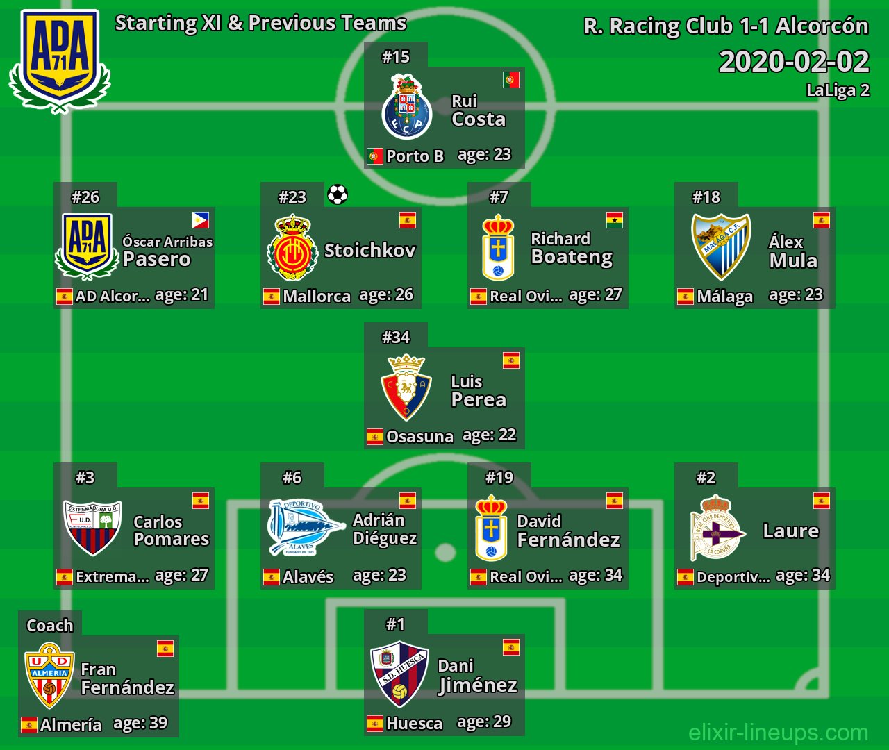 Alcorcón Starting XI & Previous Teams 2020-02-02