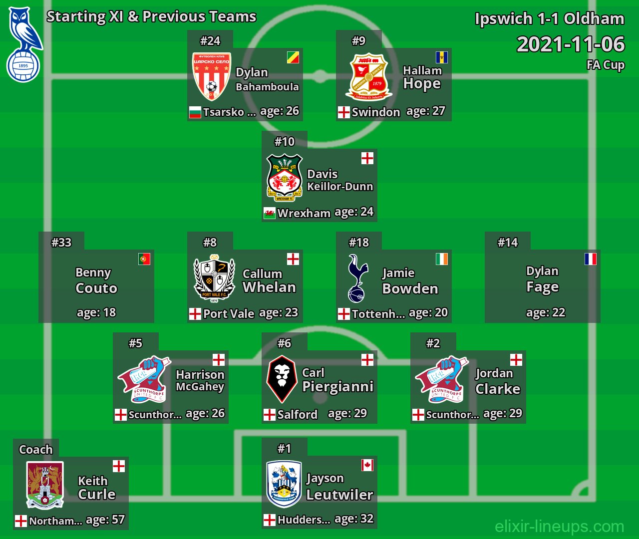 Oldham Starting XI & Previous Teams 2021-11-06