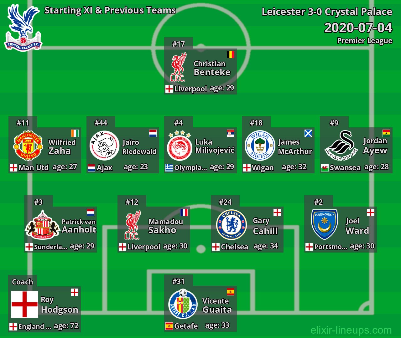 Crystal Palace Starting XI & Previous Teams 2020-07-04