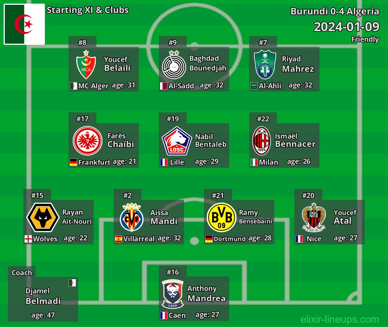Algeria Starting XI 2024-01-09