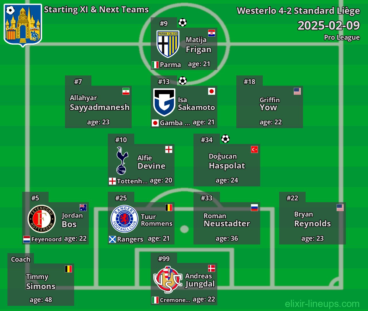 Westerlo Starting XI & Next Teams 2025-02-09