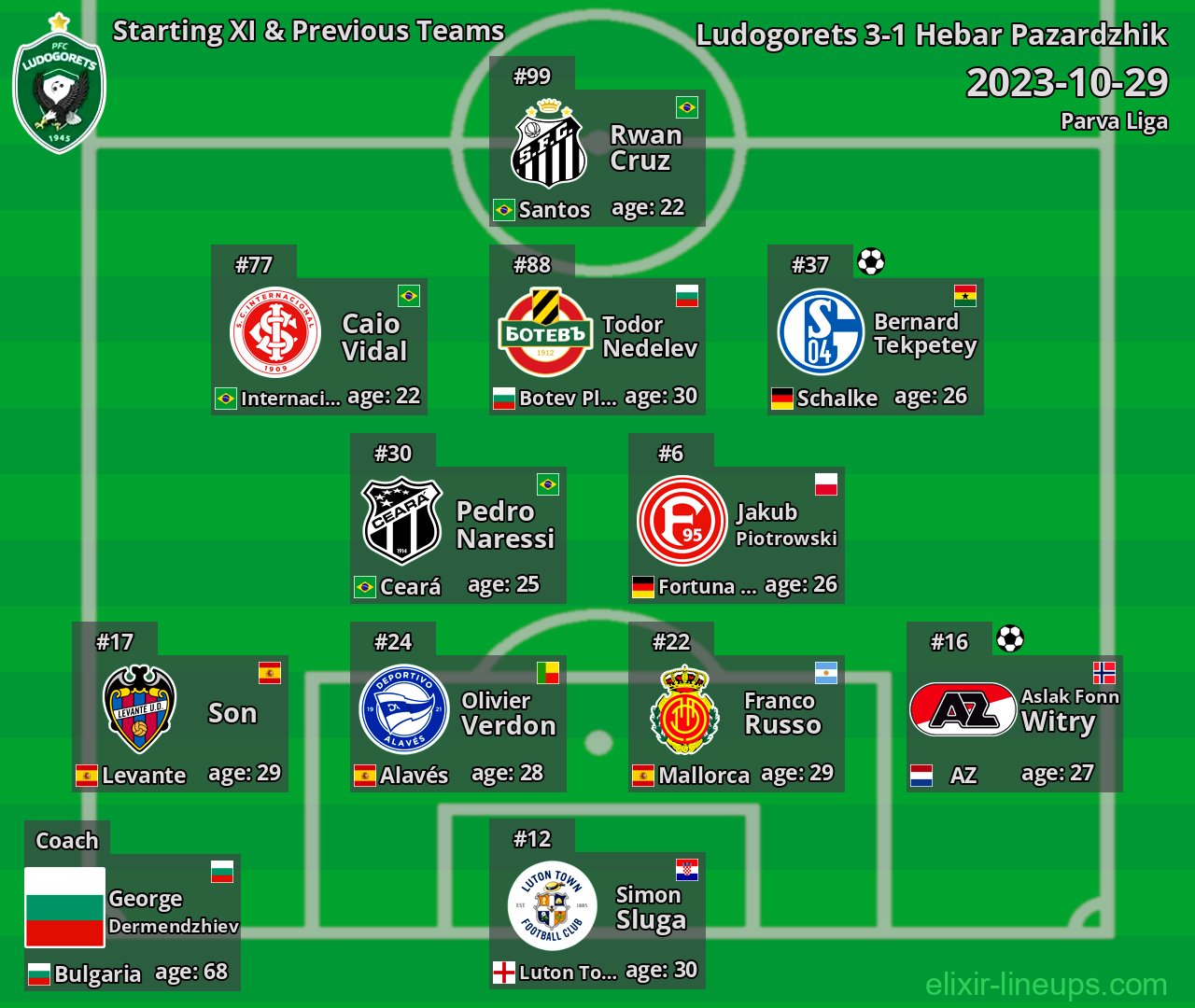 Ludogorets Starting XI & Previous Teams 2023-10-29