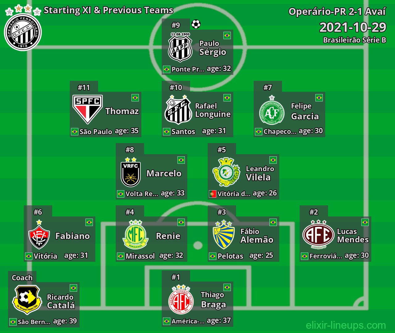 Operário-PR Starting XI & Previous Teams 2021-10-29