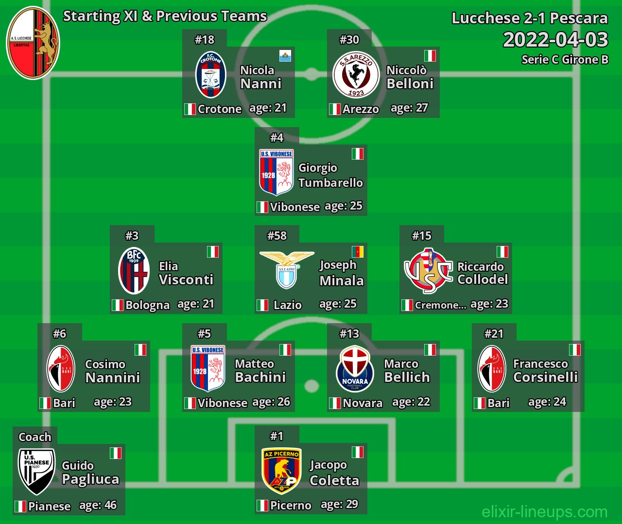 Lucchese Starting XI & Previous Teams 2022-04-03