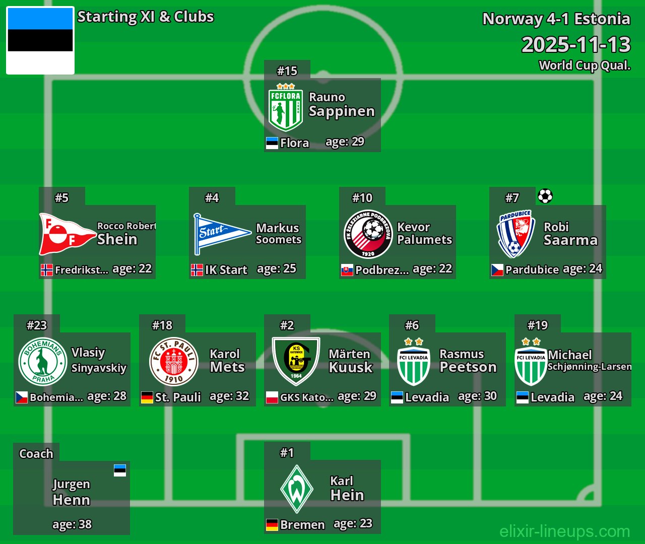 Estonia Starting XI 2025-11-13