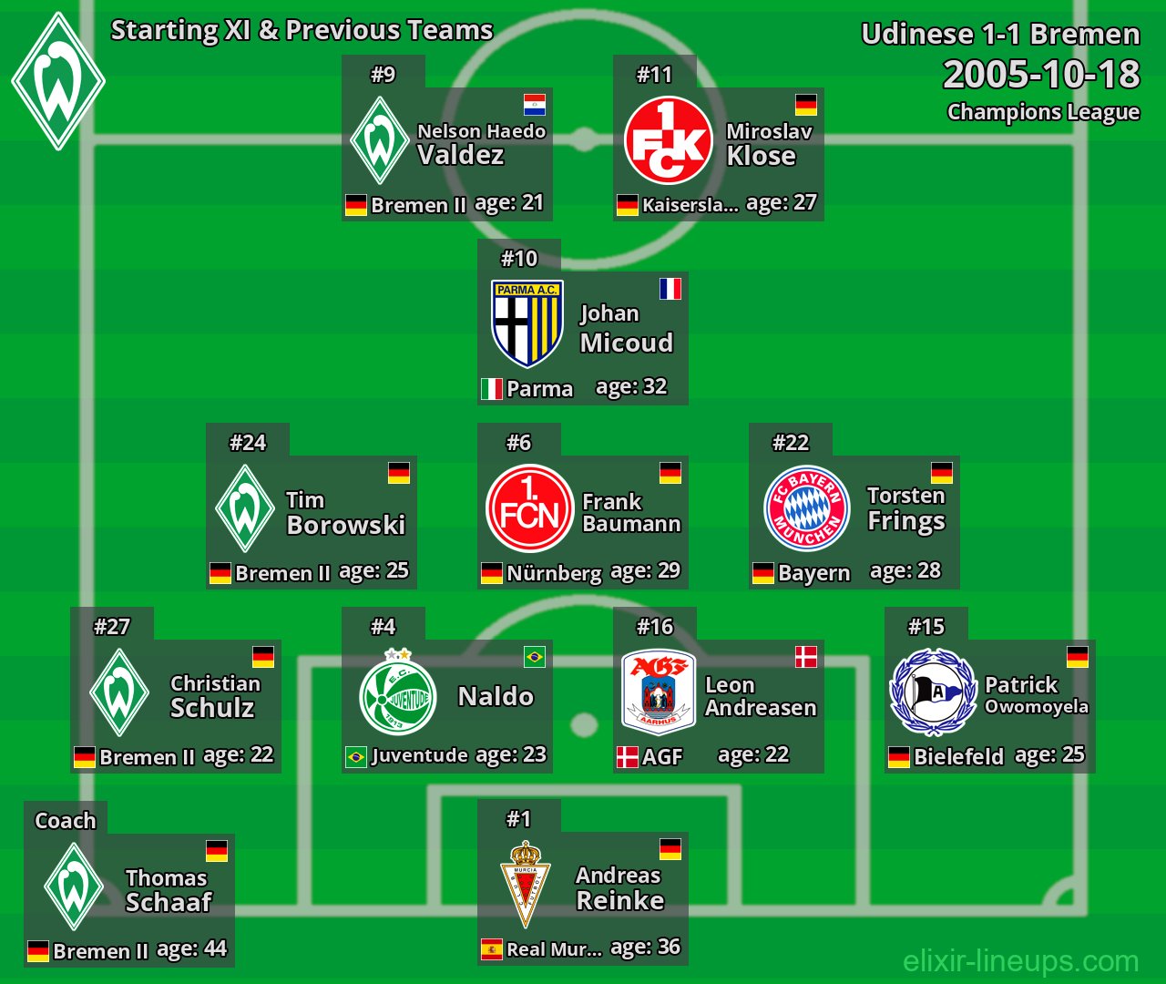Bremen Starting XI & Previous Teams 2005-10-18