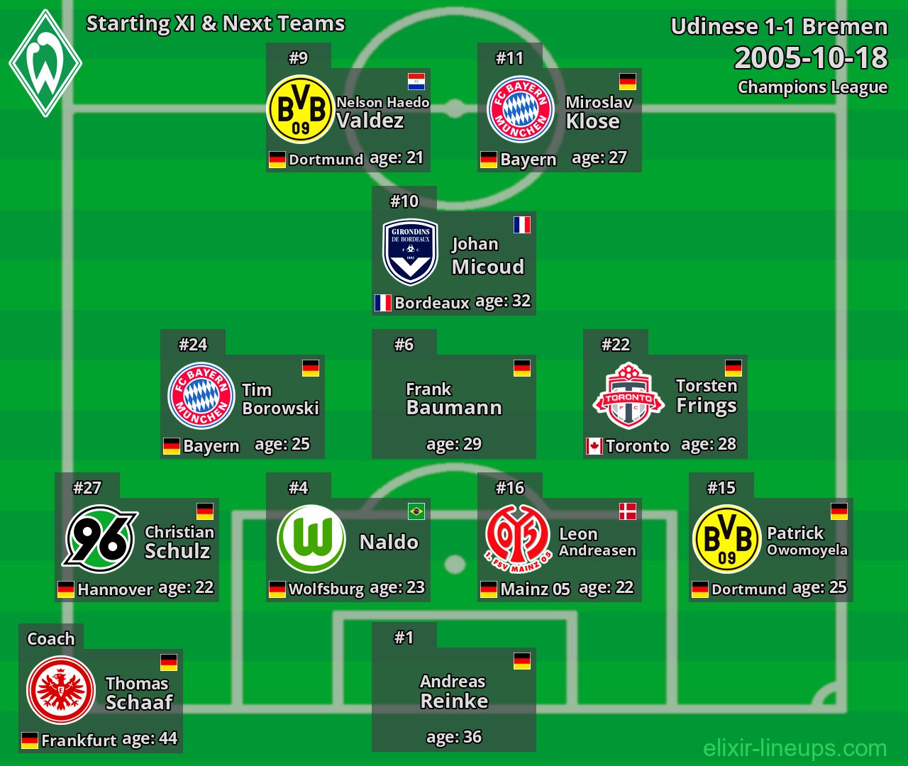 Bremen Starting XI & Next Teams 2005-10-18
