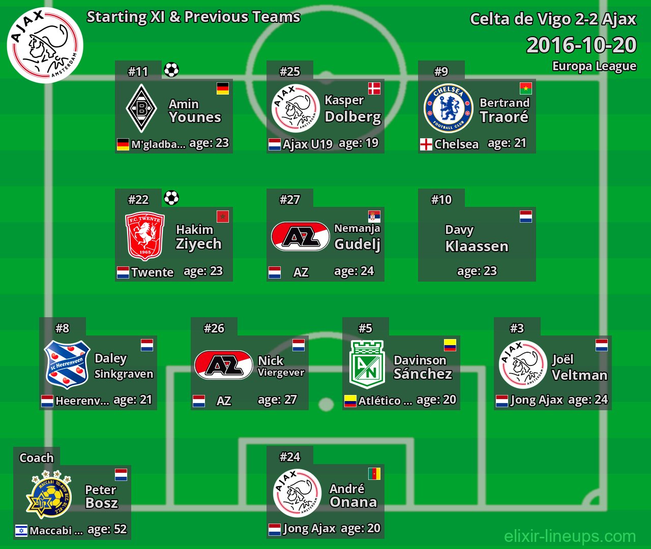 Ajax Starting XI & Previous Teams 2016-10-20