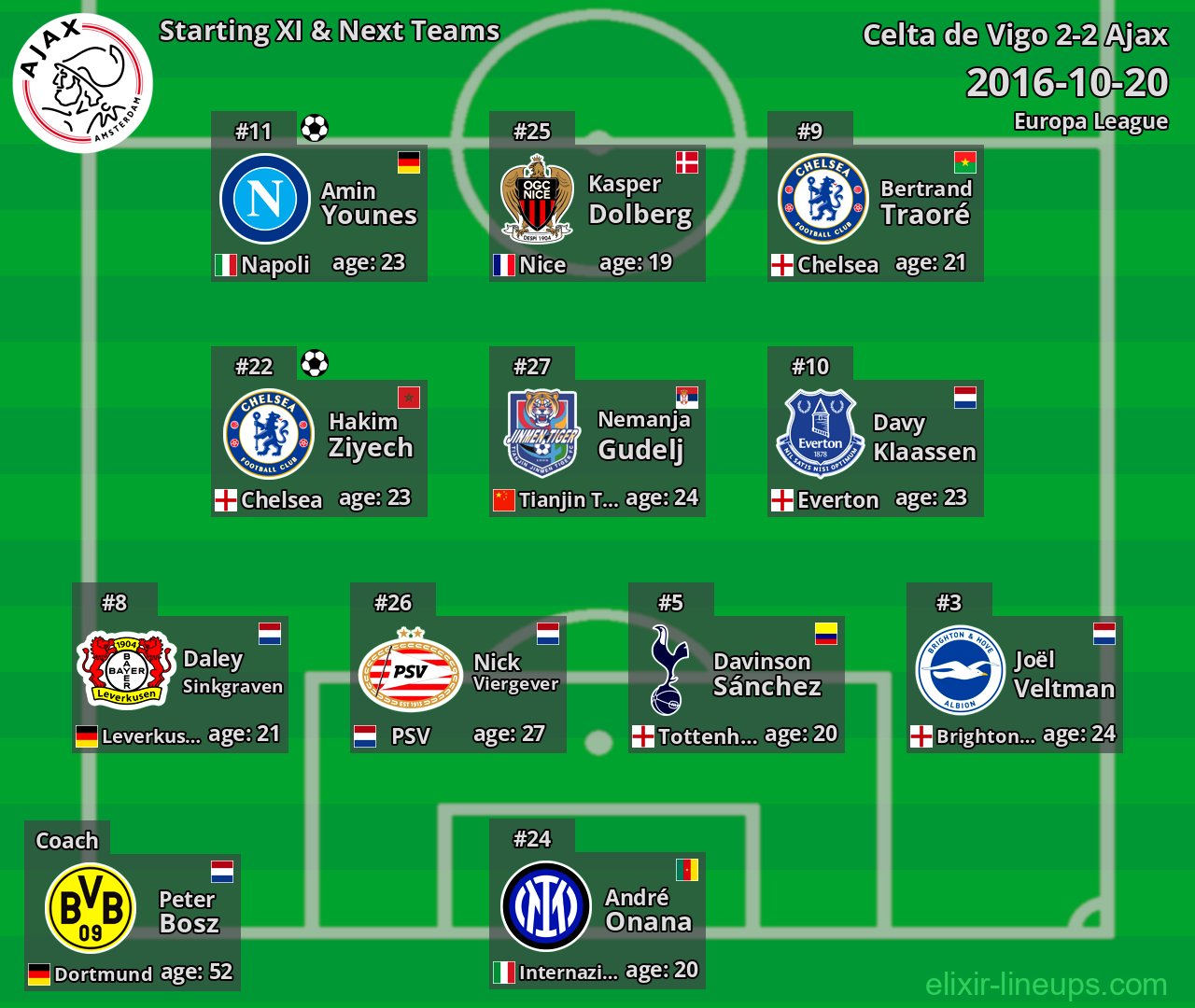 Ajax Starting XI & Next Teams 2016-10-20
