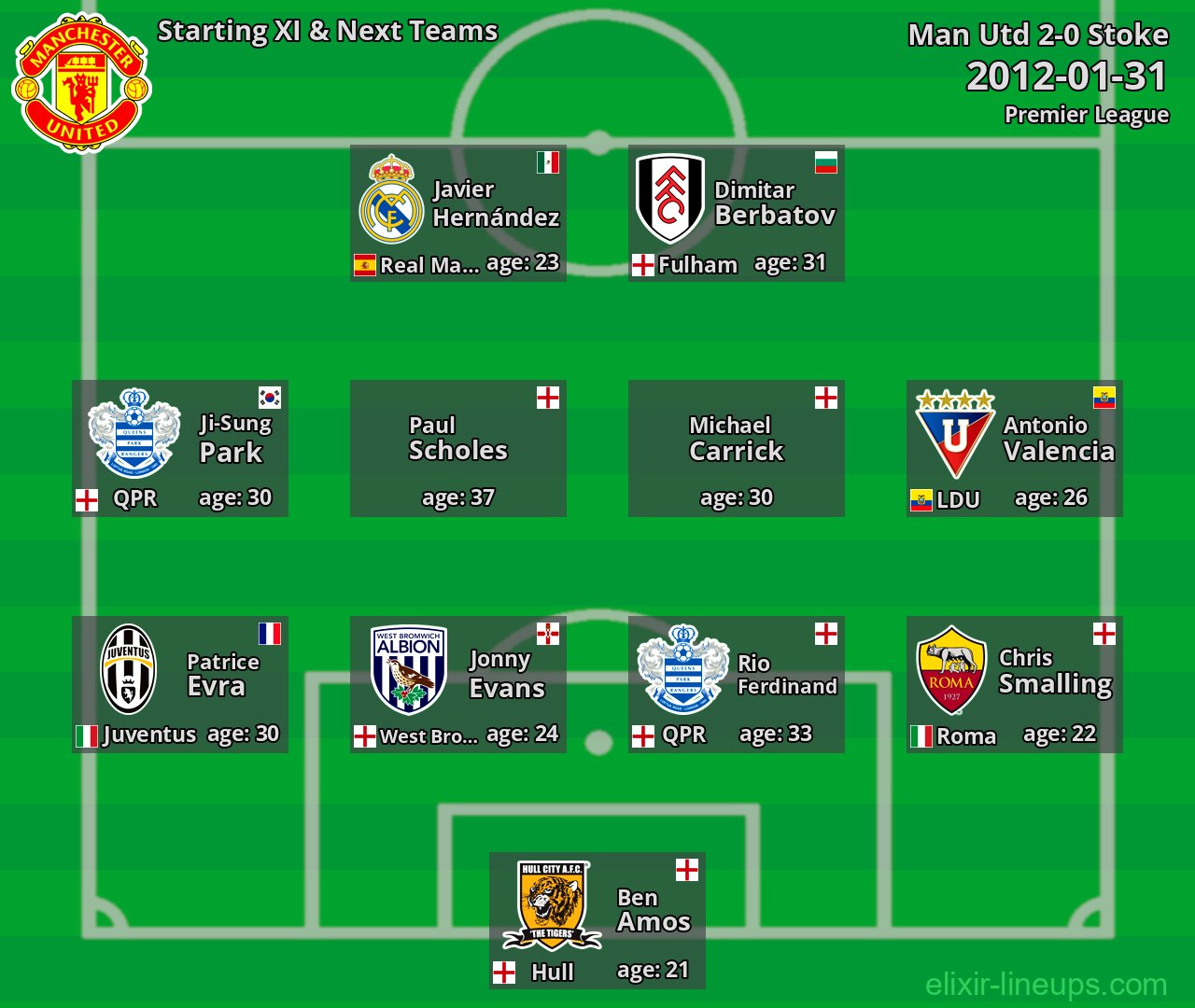 Man Utd Starting XI & Next Teams 2012-01-31