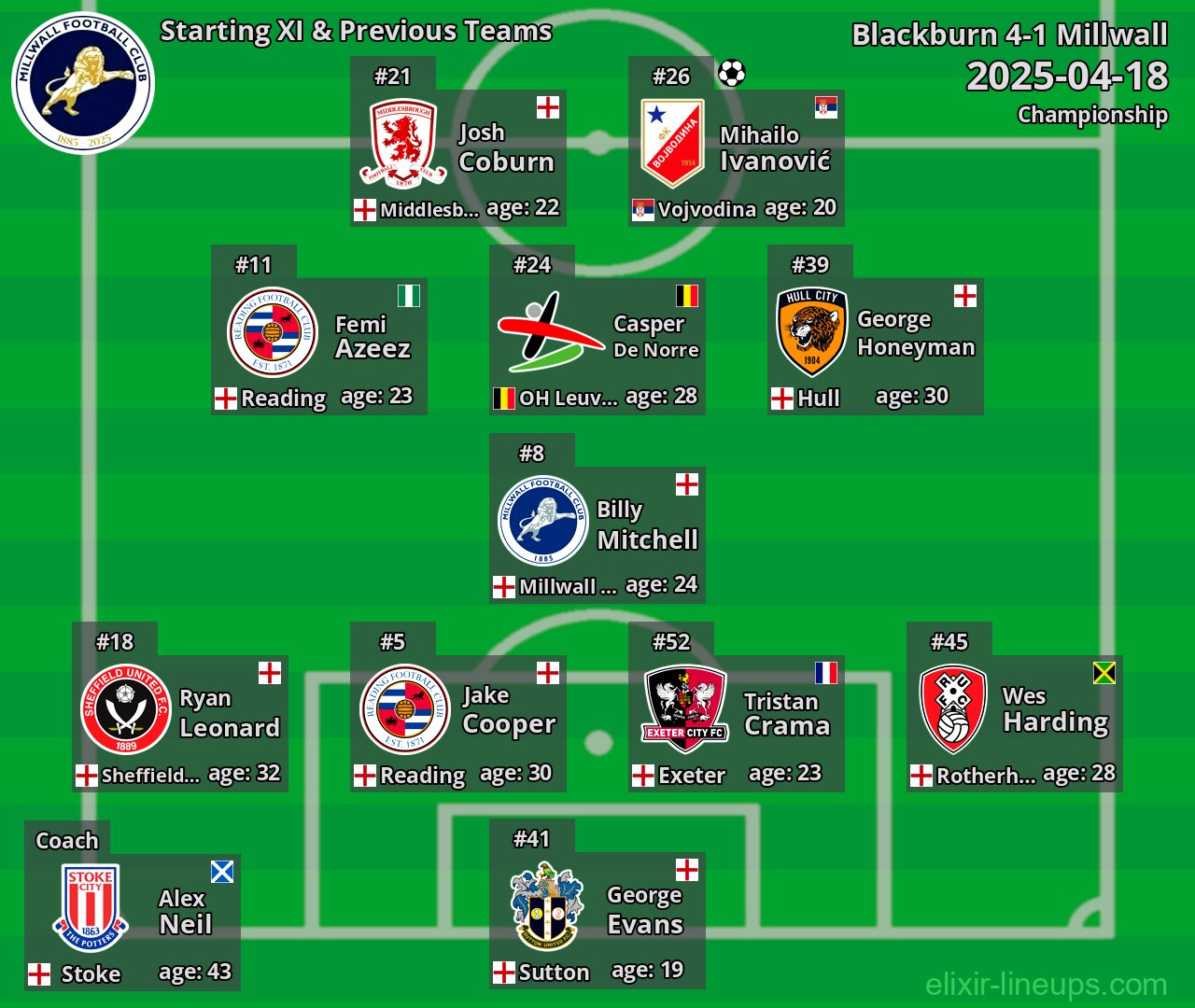 Millwall Starting XI & Previous Teams 2025-04-18