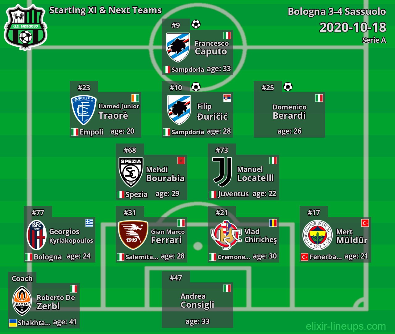 Sassuolo Starting XI & Next Teams 2020-10-18