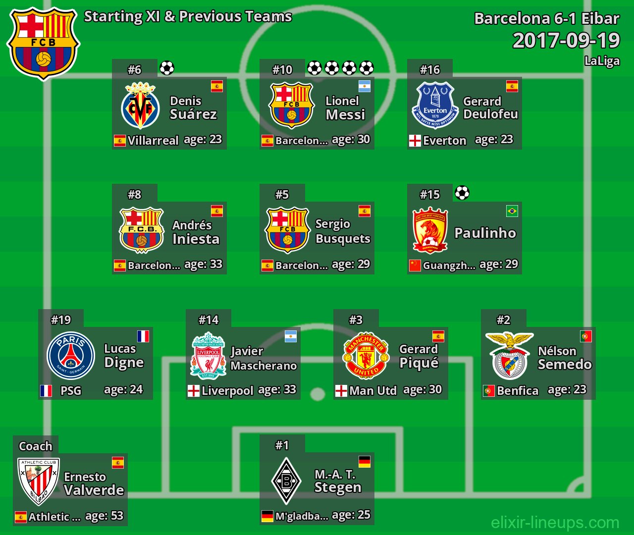 Barcelona Starting XI & Previous Teams 2017-09-19
