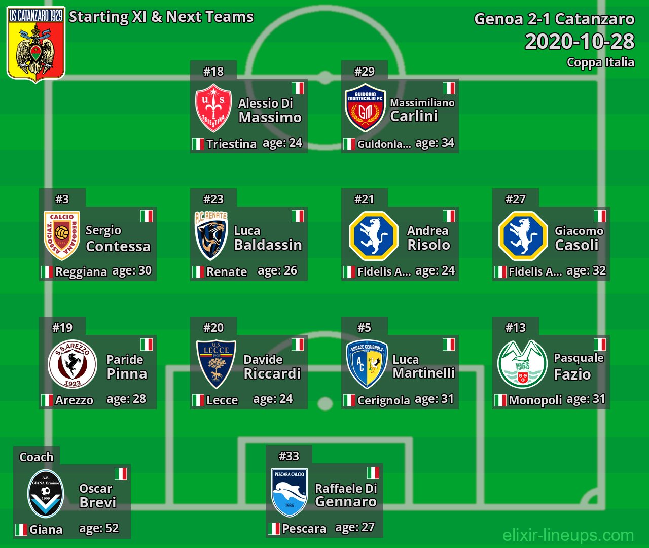 Catanzaro Starting XI & Next Teams 2020-10-28