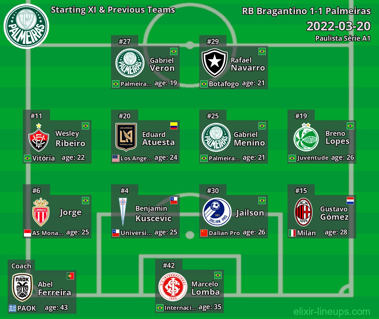 Palmeiras Starting XI & Previous Teams 2022-03-20