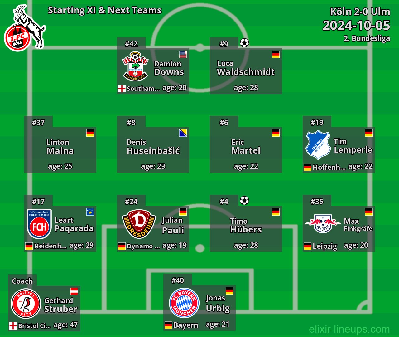 Köln Starting XI & Next Teams 2024-10-05