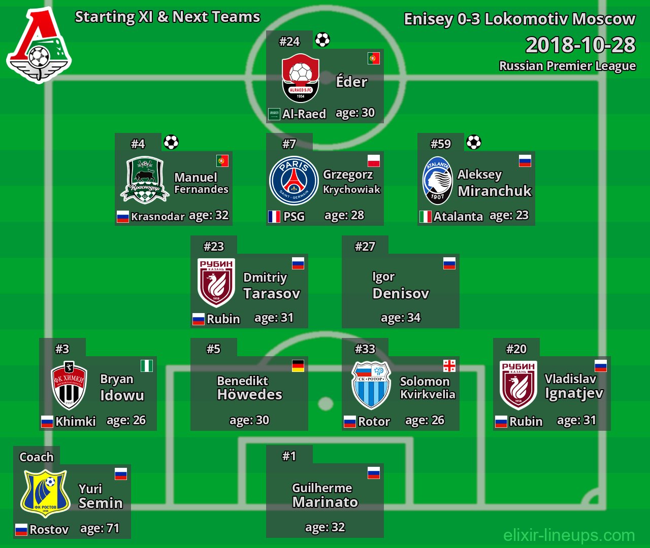 Lokomotiv Moscow Starting XI & Next Teams 2018-10-28