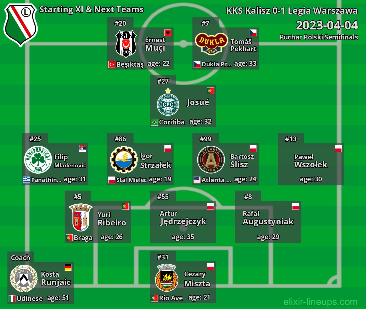 Legia Warszawa Starting XI & Next Teams 2023-04-04