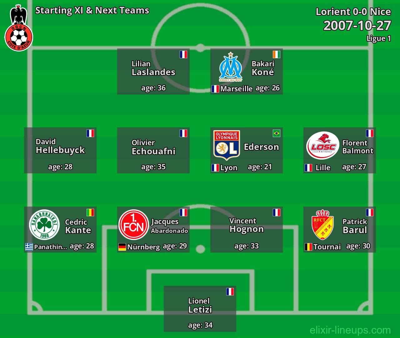 Nice Starting XI & Next Teams 2007-10-27