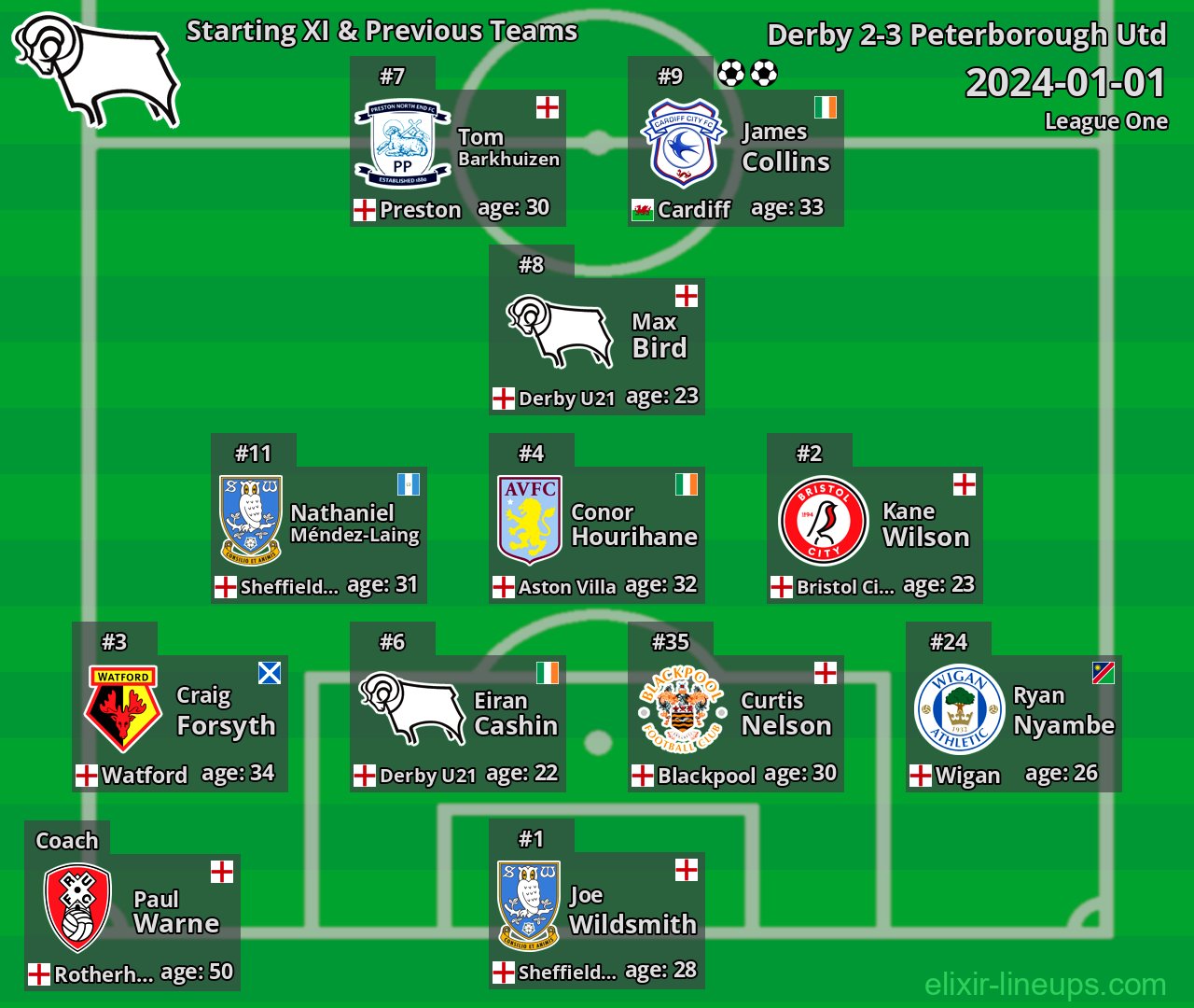 Derby Starting XI & Previous Teams 2024-01-01