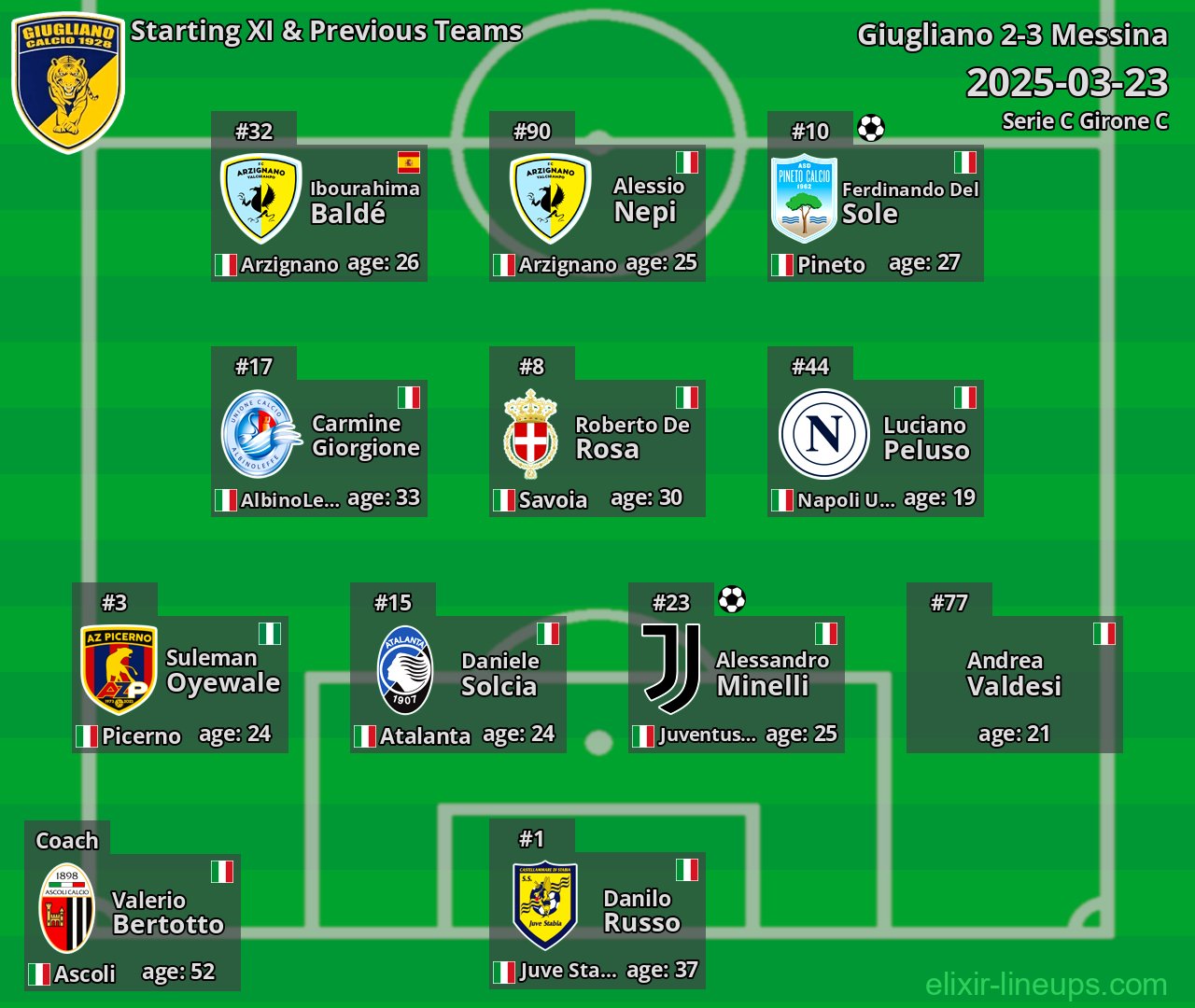 Giugliano Starting XI & Previous Teams 2025-03-23