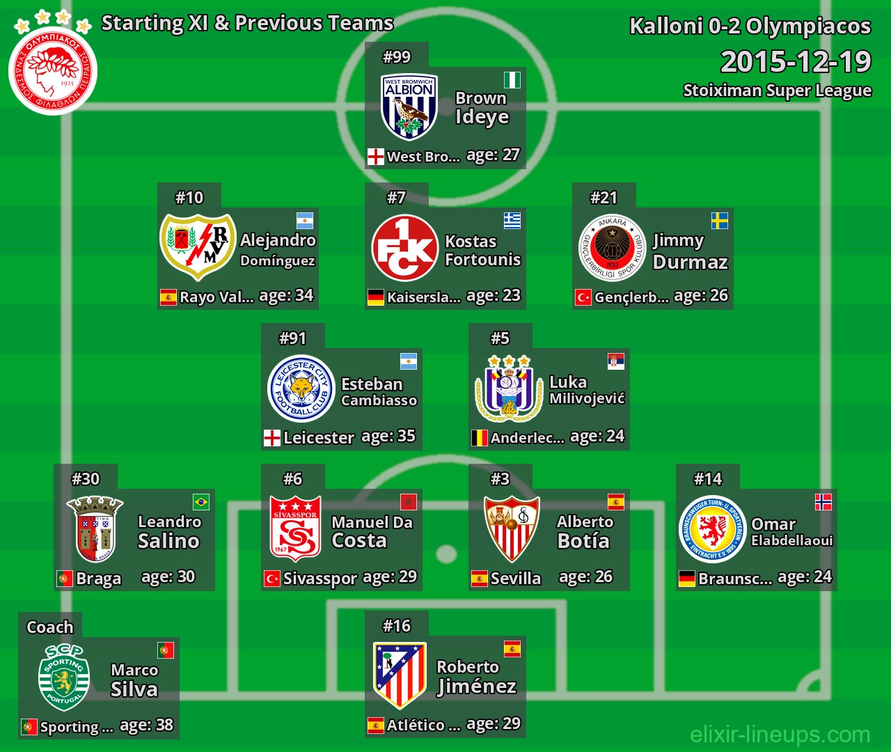 Olympiacos Starting XI & Previous Teams 2015-12-19