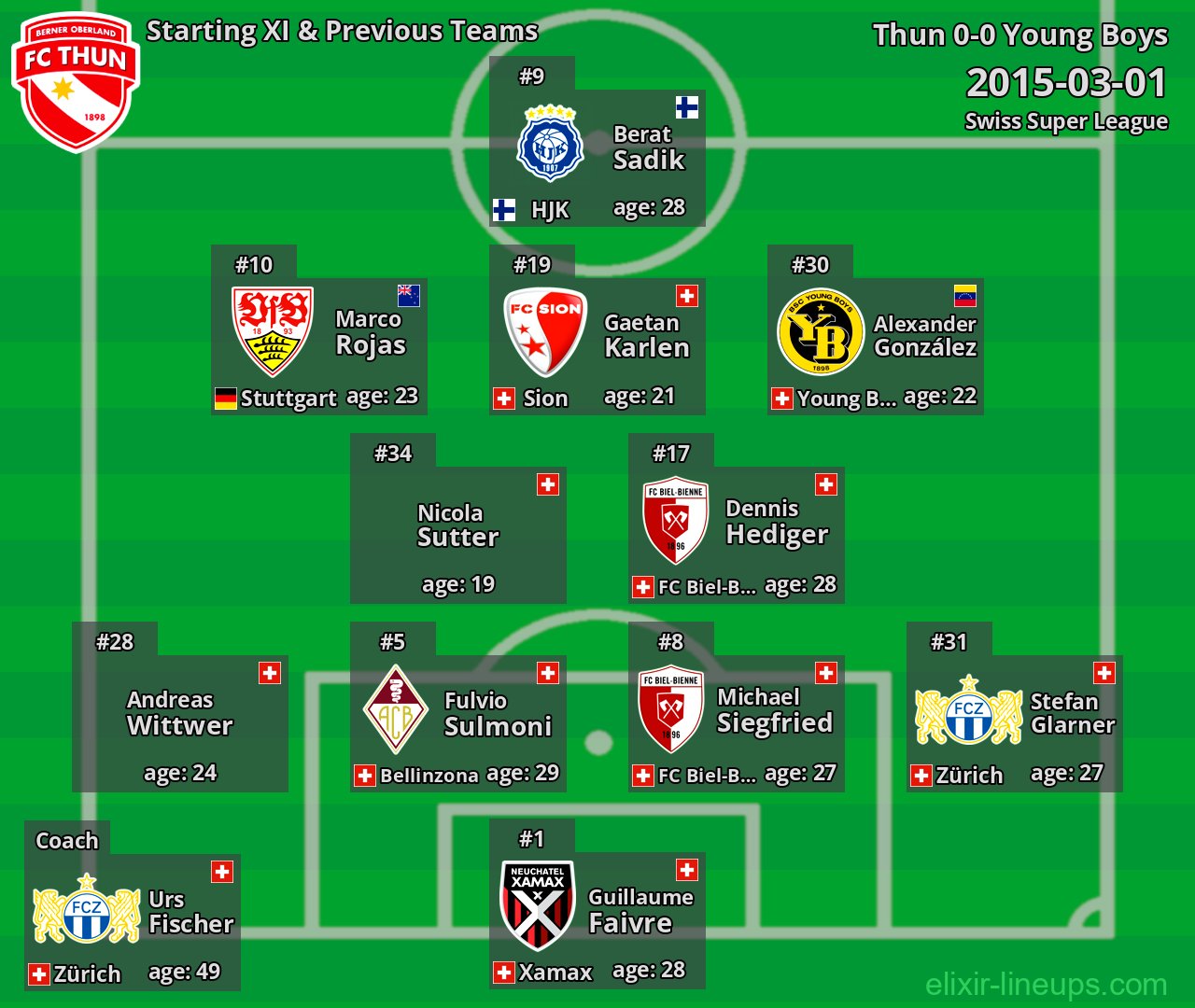 Thun Starting XI & Previous Teams 2015-03-01