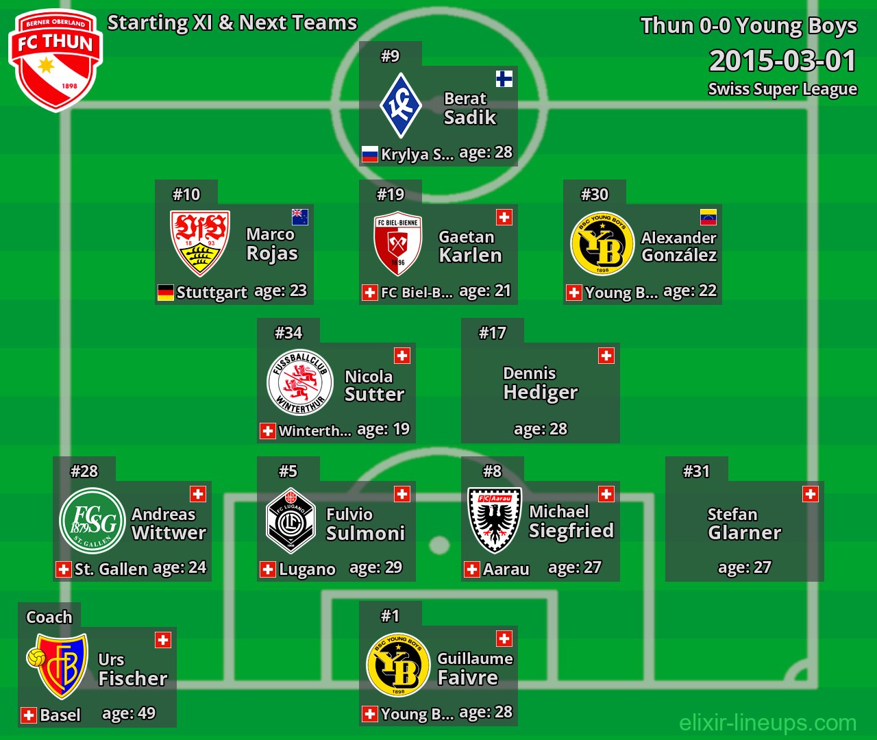 Thun Starting XI & Next Teams 2015-03-01