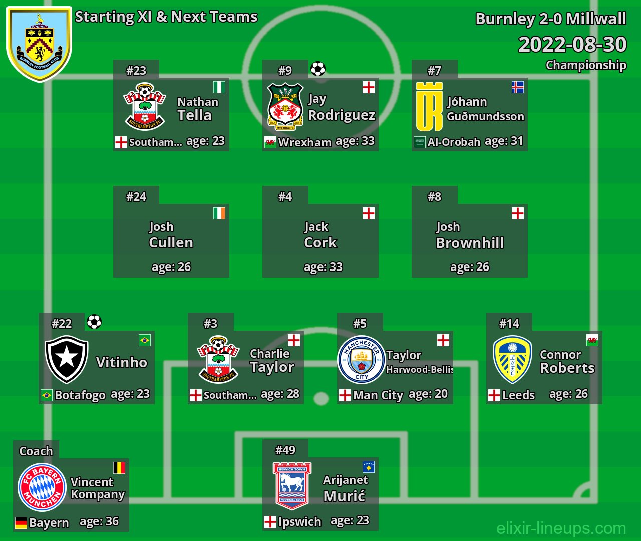Burnley Starting XI & Next Teams 2022-08-30
