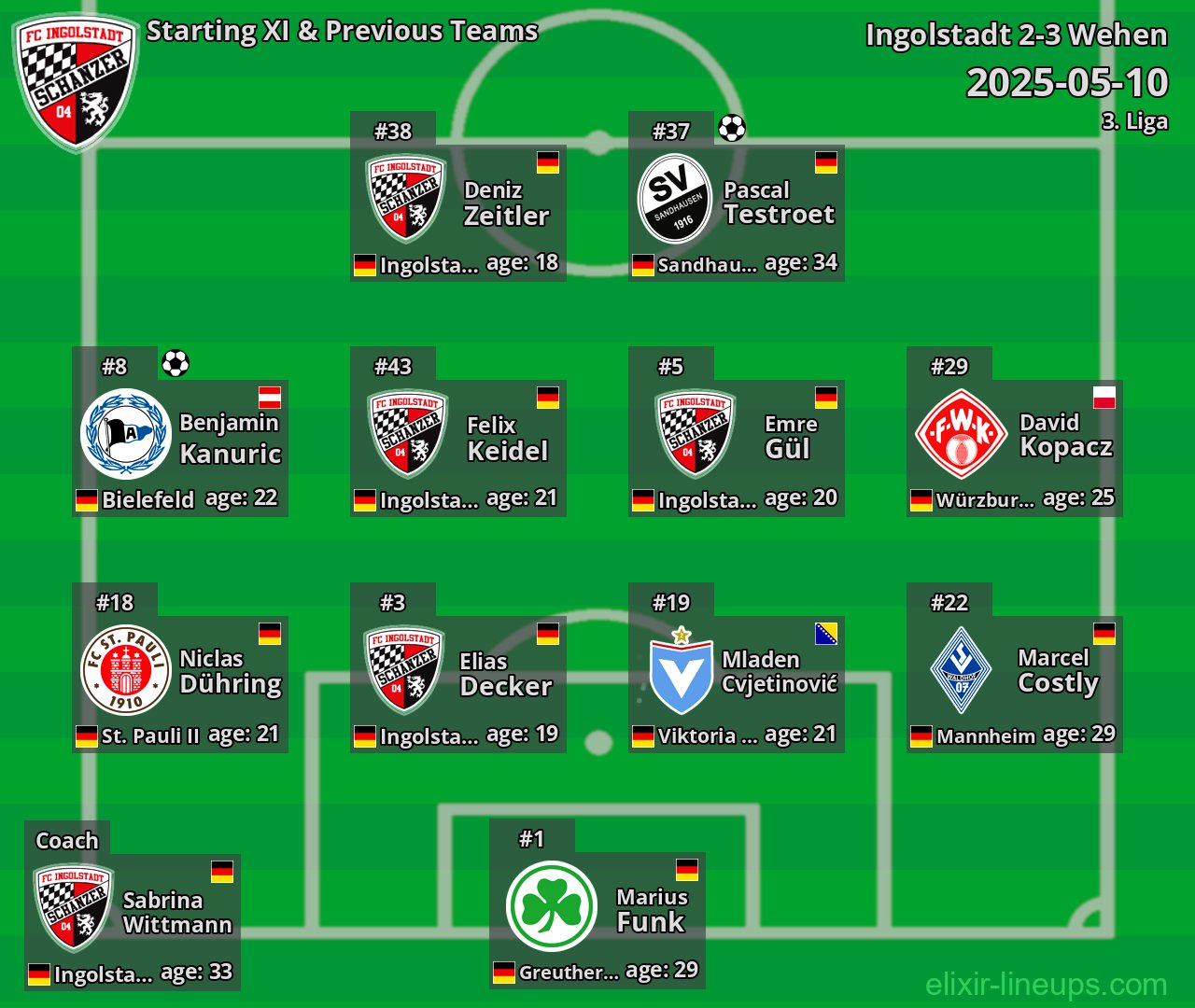 Ingolstadt Starting XI & Previous Teams 2025-05-10