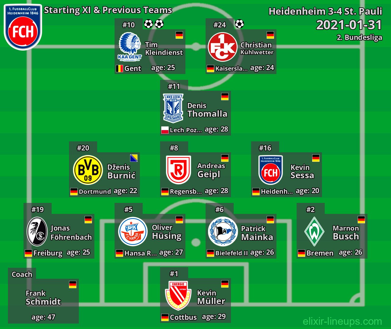 Heidenheim Starting XI & Previous Teams 2021-01-31