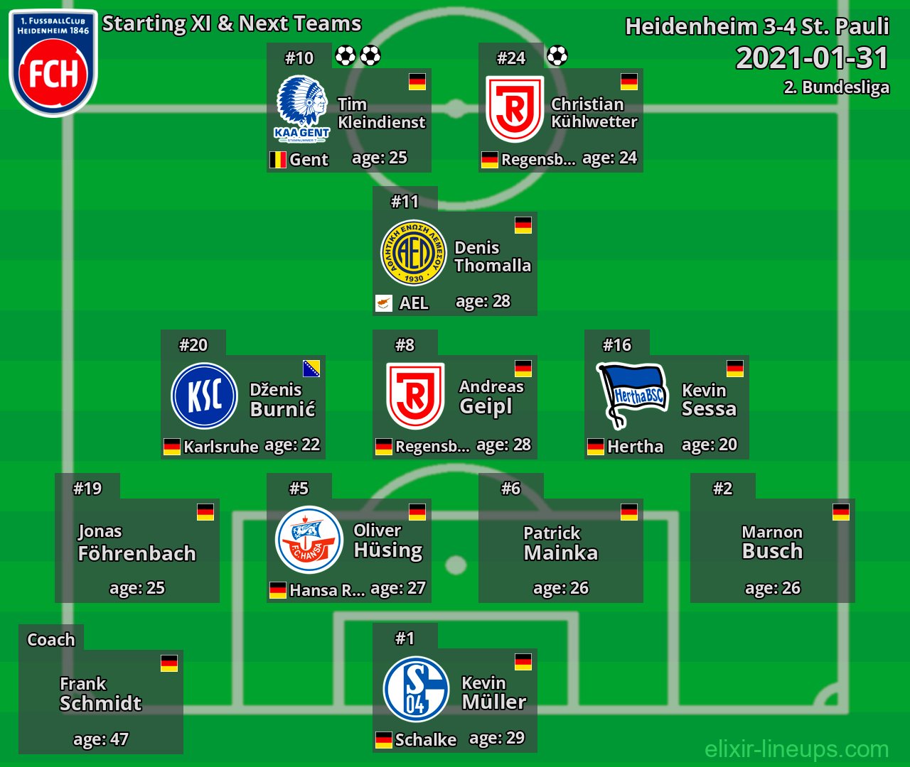 Heidenheim Starting XI & Next Teams 2021-01-31