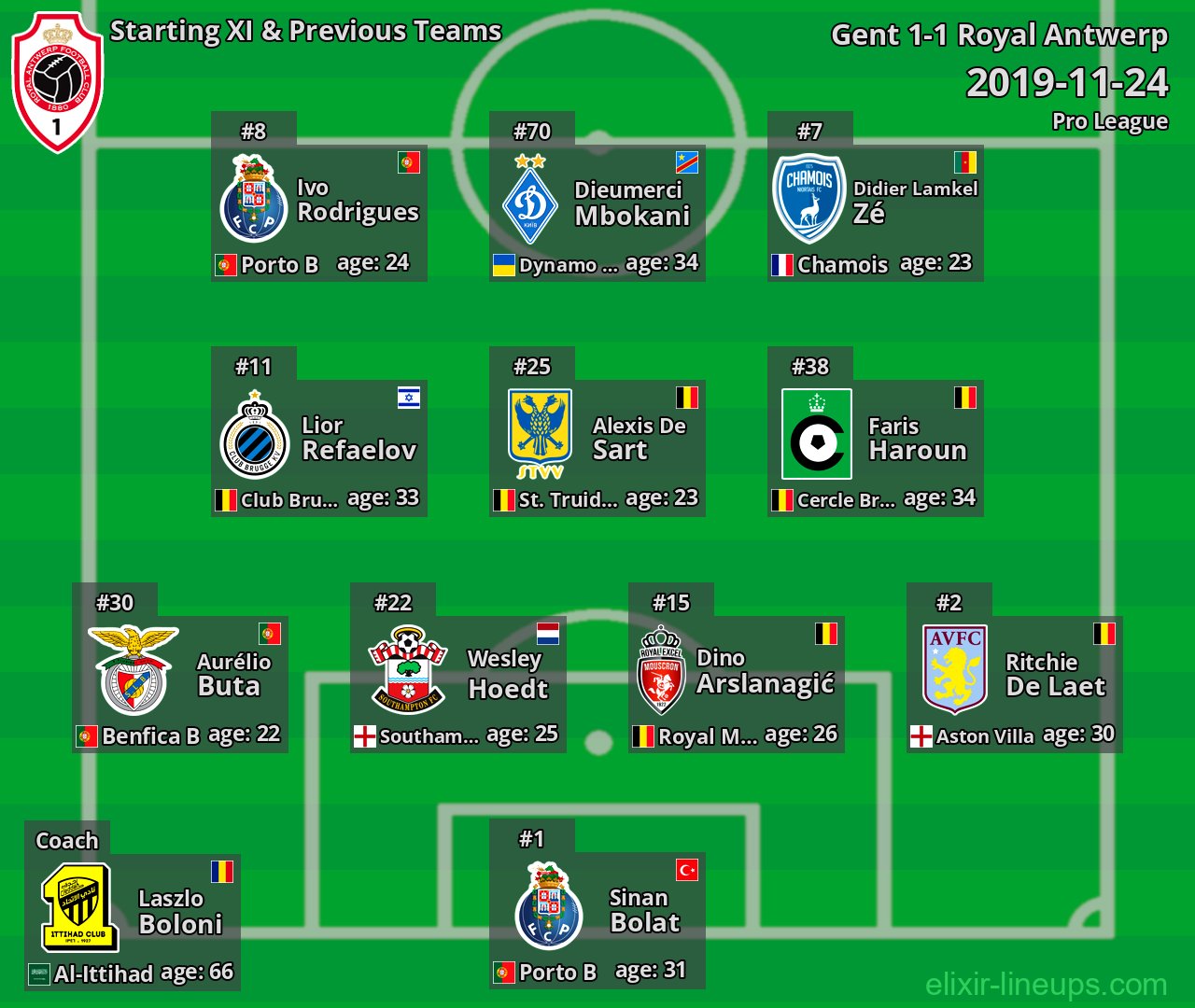 Royal Antwerp Starting XI & Previous Teams 2019-11-24