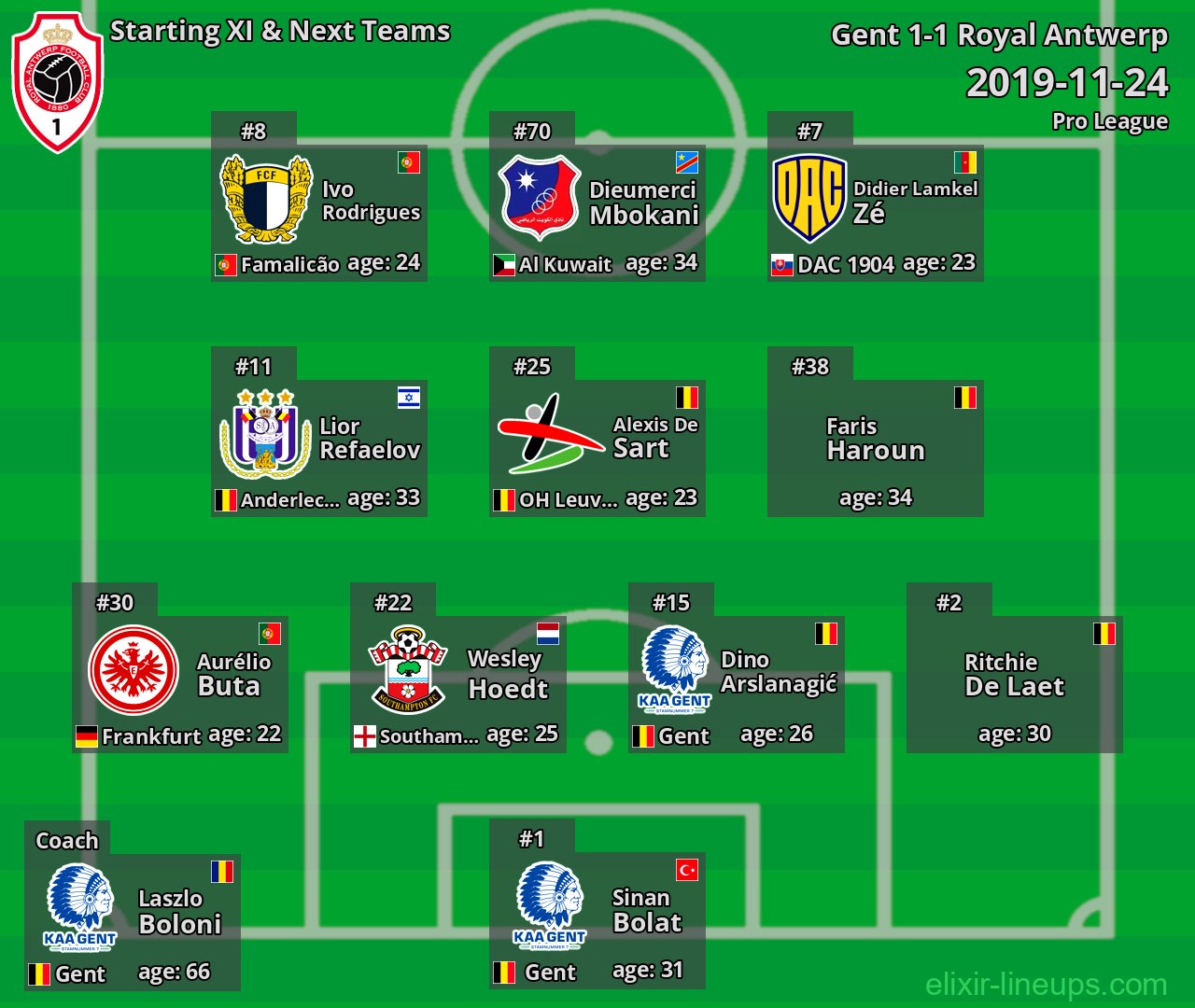 Royal Antwerp Starting XI & Next Teams 2019-11-24