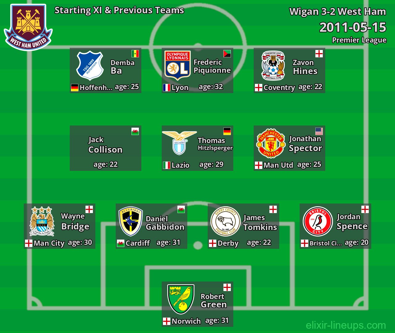West Ham Starting XI & Previous Teams 2011-05-15